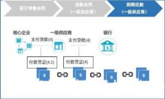   如何管理和提升TPWallet的