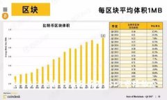今日BTC价格行情分析及U