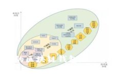 如何构建自己的区块链钱