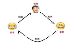 如何通过TPWallet挖掘SUN：全
