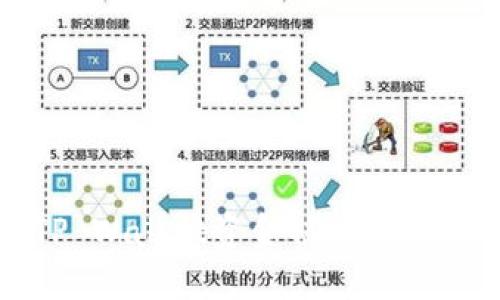 防范和应对TP Wallet资金被盗的最佳策略与指南