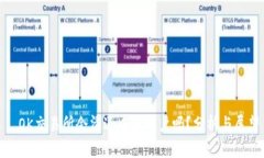 : OK交易所会清退中国用户