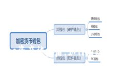 Core资产被盗后，如何有效