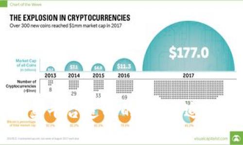 如何应对tpwallet钓鱼平台造成的损失？追回资金的可能性与方法