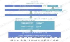 如何在TPWallet中更换密码：