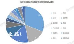 baioti数字货币钱包申请开