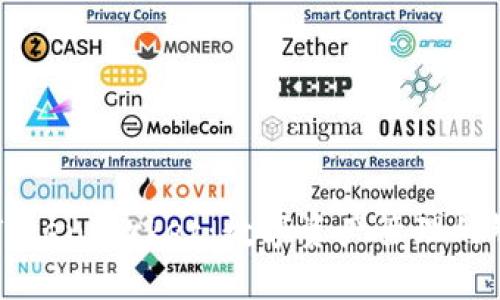 ### TokenPocket：数字资产管理的智能钱包
