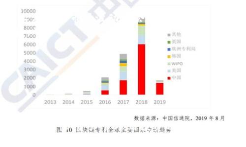    如何使用TPWallet查询购买过的数字货币  / 
 guanjianci  TPWallet, 查询, 数字货币, 购买记录  /guanjianci 

 在快速发展的数字货币市场中，确保自己对投资的管理和透明度至关重要。TPWallet作为一个区块链钱包，为用户提供了便捷的数字资产管理功能。尤其是在购买数字货币后，了解自己所买入的资产及其交易历史显得尤为重要。本文将详细介绍如何使用TPWallet查询自己购买的数字货币。

 一、TPWallet简介 

 TPWallet是一款多币种支持的区块链钱包，它不仅支持多种数字货币的存储与管理，还提供了便捷的交易功能。作为一款高度安全的钱包应用，TPWallet能够为用户提供安全的私钥存储和便捷的资金管理。用户通过TPWallet不仅可以方便地进行数字货币的转账与收款，还能够查询自己的交易记录、资产分布等信息。

 二、TPWallet的基本功能 

 在深入了解如何查询购买的币之前，我们先来看看TPWallet的基本功能。这些功能包括：

ul
    listrong多币种支持：/strongTPWallet支持多种数字货币，包括主流的比特币、以太坊、USDT等，用户可在一个钱包中管理多种资产。/li
    listrong安全性：/strongTPWallet采用多重安全保护机制，包括私钥本地存储、交易验证等，确保用户资产安全。/li
    listrong交易记录查询：/strong用户可以随时查询自己的交易历史，了解资金流动轨迹。/li
    listrong便捷的用户界面：/strongTPWallet提供简单易用的界面设计，无论是新手还是资深用户，都能快速上手。/li
/ul

 三、如何查询购买的币 

 现如今许多人选择使用TPWallet进行数字货币的投资，但在购买之后如何查询自己所购买的币呢？下面将为您提供详细的步骤和指导：

h4 1. 登录TPWallet /h4

 首先，您需要下载并安装TPWallet应用，按照提示完成注册和登录。登录后，您将进入主界面，看到您的资产总览。

h4 2. 进入资产管理界面 /h4

 在主界面，您可以找到“资产”或“钱包”选项，点击进入资产管理界面。在这里，您可以看到当前拥有的不同数字货币及其余额。

h4 3. 查询交易记录 /h4

 在资产管理界面，一般会有“交易记录”或者“历史记录”的选项。点击进入后，您将能够查看所有与该钱包地址相关的交易记录，包括购买的数字货币、交易时间、数额等详细信息。

h4 4. 筛选和搜索 /h4

 您可以使用筛选和搜索功能，快速找到特定的交易记录。例如，您可以按日期、币种类型等进行筛选，以便快速定位您所购买的数字货币。

 四、如何确保交易记录的准确性 

 在数字货币市场，信息的透明性是非常重要的。用户在查询自己购买的币和交易记录时，确保信息的准确性至关重要。以下是一些保持交易记录准确性的方法：

ul
    listrong确认交易ID：/strong每笔交易都会生成一个独特的交易ID，用户在查看交易记录时，可以通过这个ID追溯具体的交易信息。/li
    listrong参考区块链浏览器：/strong使用区块链浏览器（如Etherscan、BscScan等）可以验证交易的真实性和交易状态。这些浏览器能够提供更详细的交易信息。/li
    listrong定期备份数据：/strong用户应定期对自己的交易记录进行备份，将相关信息保存到安全的位置，以防丢失。/li
/ul

 五、可能相关问题解答 

h4 1. 如何解决查询不到交易记录的问题？ /h4

 在使用TPWallet查询数字货币交易记录时，可能会遇到无法查询到交易记录的情况。这种问题可能由多种原因造成，接下来我们将逐一分析：

ul
    listrong钱包未同步：/strong有时由于网络原因，TPWallet可能无法与区块链网络同步。这可能导致查询不到最新的交易记录。您可以尝试切换网络，或重启应用。/li
    listrong错误的地址：/strong确认您查询的地址是否正确。如果您在交易过程中使用了多个地址，请确保在正确的地址下查询。/li
    listrong交易未确认：/strong交易可能仍在区块链中等待确认。在这期间，相关记录可能会显示延迟。您可以在区块链浏览器中查看交易状态。/li
/ul

 解决查询不到交易记录的问题，首先确认自己的钱包已完全同步且地址无误，如果问题持续存在，考虑咨询TPWallet的官网支持。

h4 2. 如何保障TPWallet的安全性？ /h4

 虽然TPWallet在安全性方面做得比较好，但用户自身也需采取措施保障钱包的安全性。以下是一些推荐的做法：

ul
    listrong启用双重认证：/strong如果TPWallet支持双重认证功能，请务必启用，以增加账户的安全性。/li
    listrong定期更新应用：/strong及时更新TPWallet到最新版本，以获得最新的安全补丁和功能。/li
    listrong保护私钥和助记词：/strong私钥和助记词是您钱包资产的关键。请将它们保存在安全的地方，切勿泄露给他人。/li
    listrong避免公共Wi-Fi：/strong建议在进行重要交易时避免使用公共Wi-Fi网络，确保网络的安全性。/li
/ul

 综合来看，TPWallet的安全依赖于用户的合理使用和有效保护，务必时刻关注安全性设置。

h4 3. 在TPWallet中如何管理多种资产？ /h4

 TPWallet支持多种数字货币资产的管理，用户在使用过程中可以通过以下方式进行有效管理：

ul
    listrong分类管理：/strong在资产管理界面，TPWallet将不同币种清晰地分类。用户可以根据交易情况对不同币种做不同的投资决策。/li
    listrong资产转换：/strong对于希望在不同币种间转换的用户，可以利用TPWallet内的交易功能，直接进行资产转换，方便快捷。/li
    listrong记录收益情况：/strong对于长期投资者，可以在交易记录中标记每笔投资的收益情况，以帮助自己做出更好的投资决策。/li
/ul

 通过这些管理方式，用户不仅可以快速查看自己拥有的各类资产，还能根据市场变化积极调整投资策略，从而更好地控制自己的数字资产。

h4 4. 如何选择合适的数字货币进行投资？ /h4

 在数字货币市场，选择合适的投资资产至关重要。用户可以从以下几个方面考虑：

ul
    listrong市场调研：/strong在正式投资前，应对市场进行调研，了解市场动态、主流币种及其背后技术的情况。通过各类新闻、社区讨论等了解币种的投资前景。/li
    listrong风险评估：/strong对于任何投资，用户都应评估潜在风险。将自己的投资金额控制在可承受范围内，并制定合理的止损策略。/li
    listrong长期 vs 短期投资：/strong根据个人投资策略，选择长期持币或短期交易。长期持有更倾向于基础面的投资，而短期则更关注技术分析与市场波动机会。/li
    listrongDiversification：/strong在投资组合中，持有不同种类的数字货币能有效分散风险，推荐用户将资金分布在多个币种中进行投资。/li
/ul

 选择合适的数字货币进行投资，除了具备良好的市场洞察力，用户还需结合自身的财务状况和风险承受能力，制定切实可行的策略。

 结论 

 在TPWallet中查询购买的币及其交易记录是一个简单而直观的过程。通过应用提供的功能，用户可以随时查看和管理自己的数字资产。同时，从安全性、资产管理到投资选择等方面，用户也需要保持警惕，努力提高对数字货币的认知。希望通过此文，能够帮助您更快、更好地使用TPWallet，管理您的数字资产，提升投资效果。