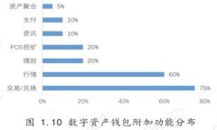 如何在知乎上找到可靠的