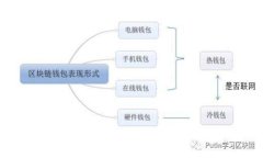 TokenPocket钱包使用全面教程