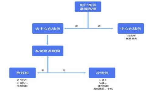 如何为中国用户在TPWallet中顺利登录：详尽指南