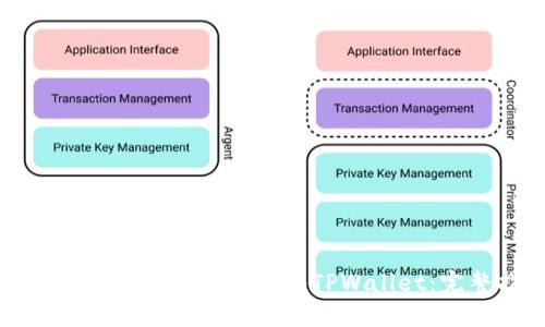 如何将抹茶资产安全转入TPWallet：完整指南