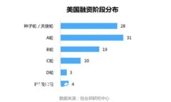 波宝钱包币换钱指南：安