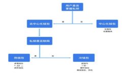 数字货币门户网站的建设