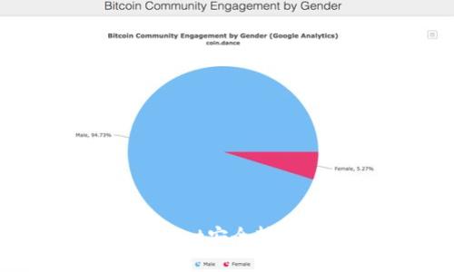 如何使用TPWallet安全转入EOS：完整指南