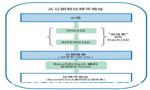 如何在iOS设备上安装TPWallet：一步一步的指南