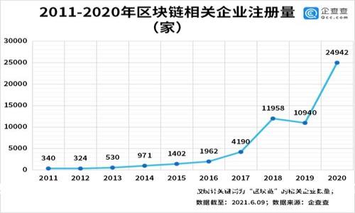TokenPocket钱包支持比特币吗？全面解析TokenPocket的功能与支持数字资产