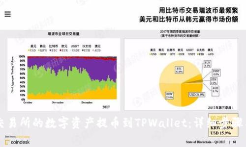 如何将OK交易所的数字资产提币到TPWallet：详细步骤与注意事项