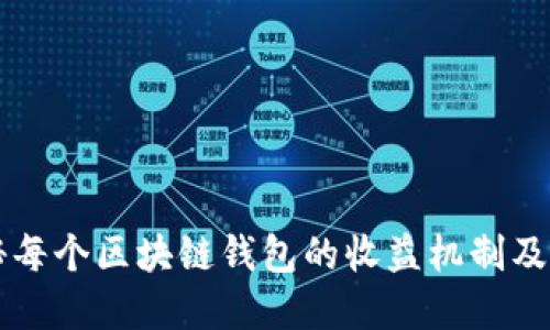 TokenPocket：揭秘每个区块链钱包的收益机制及其背后的技术原理
