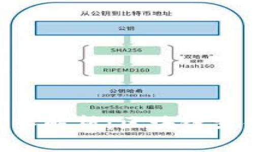 CoinPay平台深入解析：区块链支付的未来与应用
