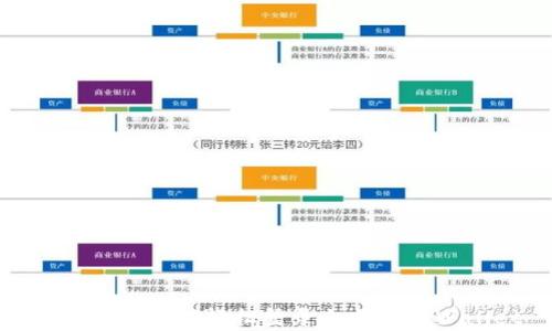 
换手机后如何轻松登录之前的TPWallet