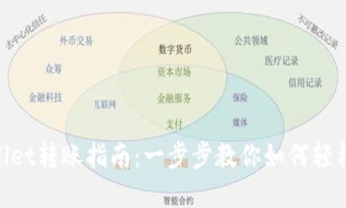 tpwallet转账指南：一步步教你如何轻松转账