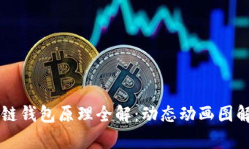 区块链钱包原理全解：动态动画图解解析