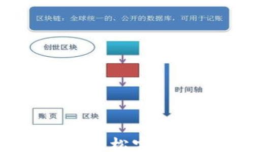 
newhtml
TP波场钱包转账教程：轻松完成波场(TRON)转账操作
