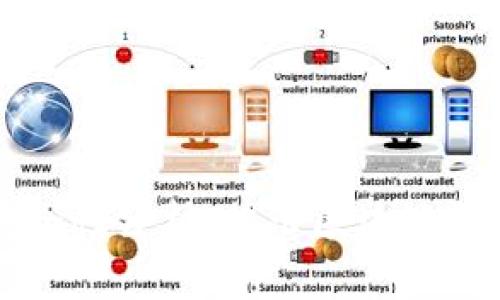 TPWallet转账的安全性分析：揭示区块链技术在转账中的优势