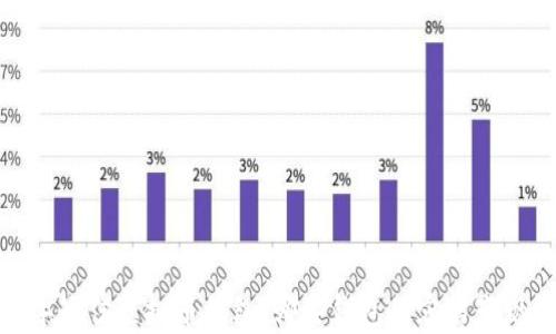 2023年最佳虚拟币钱包:哪些钱包最容易变现资产?