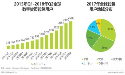 TPWallet币的出售指南：如何高效、安全地卖出你的数字资产