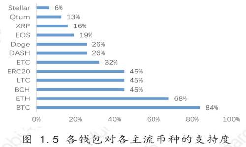 虚拟币钱包跑路事件全景分析：如何识别、预防与应对