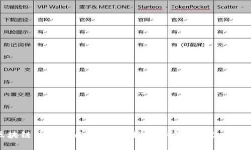 区块链钱包可以重置吗？探讨安全性与恢复方法