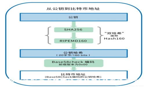 虚拟币钱包如何安全有效地进行转换？详解流程及注意事项