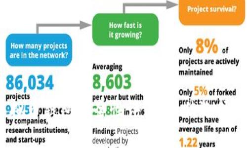 2023年虚拟币钱包安全性评测：最佳选择与安全技巧