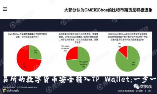 如何将交易所的数字货币安全转入TP Wallet：一步一步的指南