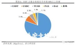 如何将加密货币安全地放入您的钱包