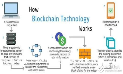如何将币安上的EOS安全快速提取到TP Wallet