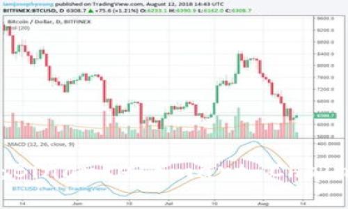 深入探讨币圈主网络：Binance Smart Chain (BSC)的影响与未来