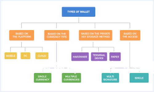 TPWallet节点出错的解决方案与故障排除指南