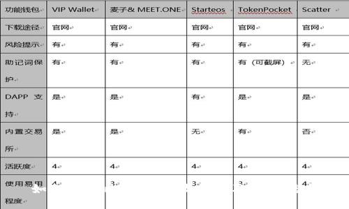 如何查询比特币地址余额及明细信息