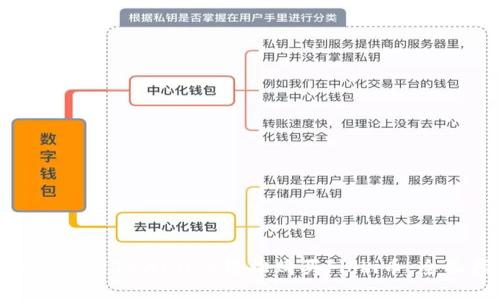 : 如何使用TPWallet轻松购买Floki币：全面指南