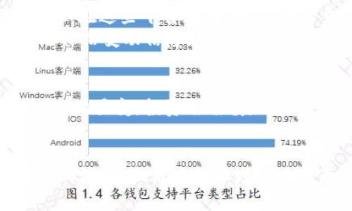   如何通过TPWallet购买ICP：全面指南 / 
 guanjianci TPWallet, ICP购买, 数字货币, 钱包管理 /guanjianci 

导言
随着数字货币的快速发展，越来越多的人开始关注各种加密货币的投资，而ICP（Internet Computer Protocol）作为一种新兴的数字资产，其独特的技术基础和强大的应用潜力吸引了众多投资者的目光。在这篇文章中，我们将深入探讨如何使用TPWallet购买ICP，包括步骤、注意事项，以及相关的市场分析和常见问题的解答。

TPWallet简介
TPWallet是一款多功能的加密货币钱包，支持多种数字资产的存储和交易。它提供了安全、高效的用户体验，适合各种层次的投资者使用。用户可以在TPWallet中方便地进行资产管理、交易操作以及参与区块链生态的活动。

ICP是什么？
ICP（Internet Computer Protocol）是由DFINITY基金会推出的区块链项目，旨在扩展互联网的功能，使其不仅仅是信息的传播平台，更是一个能够运行各种应用程序的基础设施。ICP的推出引发了广泛关注，尤其是在去中心化应用（dApps）和智能合约开发方面，其技术架构具有很大的潜力。

购买ICP的必要前提
在购买ICP之前，用户需要确保以下几个条件满足：
ul
    li拥有一个TPWallet账户：如果还没有账户，请前往TPWallet官网进行注册。/li
    li了解数字货币交易的基本知识：尤其是针对ICO（首次代币发行）和市场交易的相关操作。/li
    li准备好资金：根据个人的投资计划，准备相应的资金以购买ICP。/li
/ul

通过TPWallet购买ICP的步骤
1. **下载并安装TPWallet**
首先，用户需要在智能手机的应用商店中搜索并下载TPWallet应用。安装完成后，打开应用并注册或登录账户。
2. **添加资金**
在TPWallet中，用户可以通过银行转账、信用卡或其他加密货币（如USDT）添加资金。在选择充值方式时，注意充值的手续费及到账时间。
3. **进入交易界面**
资金到账后，用户可以进入TPWallet的交易界面，选择“购买ICP”选项。用户可根据当前市场价格选择购买数量。
4. **确认交易**
在选择好购买数量后，用户需要仔细确认交易信息，包括价格、手续费等。确保所有信息准确无误后，提交订单。
5. **查看交易记录**
交易完成后，用户可以在TPWallet中查看自己的ICP资产，确认交易是否成功。

购买ICP时的注意事项
购买数字货币并非没有风险，因此用户在进行交易时应注意以下几点：
ul
    li**市场波动**：数字货币市场非常不稳定，价格波动可能很大，用户应根据自身的风险承受能力进行投资。/li
    li**安全性**：确保TPWallet的安全设置，如双重身份验证，以避免账户被盗。/li
    li**手续费**：不同的交易方式可能会有不同的手续费，用户在购买前需了解清楚。/li
/ul

如何安全地存储ICP
购买成功后，存储ICP的方式也非常重要。TPWallet为用户提供了方便的存储选项，但用户仍需注意以下几点：
ul
    li**定期备份钱包**：定期进行钱包备份，以防丢失密码或账户被盗。/li
    li**保持软件更新**：随时保持TPWallet的最新版本，以获得最新的安全防护措施。/li
    li**谨防钓鱼**：警惕任何通过社交媒体或邮件发送的可疑链接，避免泄露密码。/li
/ul

常见问题解答
问题一：TPWallet是否支持所有地区的用户？
TPWallet作为全球性的数字钱包，理论上支持来自世界各地的用户注册和使用，但实际使用中可能会受到一些地区政策和法规的限制。在某些国家或地区，由于当地法律的原因，TPWallet可能无法提供完整的服务或功能。在注册之前，建议用户查看TPWallet官网或相关的使用条款，以了解自己所在地区是否能够正常使用该钱包。

此外，由于某些国家对加密货币的监管较为严格，用户在使用TPWallet进行交易时也可能会面临一些限制。例如，某些地区可能要求用户提供身份验证信息，或者在进行大额交易时需要遵循特定的合规流程。因此，在进行数字货币交易之前，用户应确保了解自己所在地区的法律法规，以避免不必要的麻烦。

问题二：在TPWallet购买ICP需要支付哪些手续费？
在TPWallet购买ICP时，用户通常需要支付以下几种手续费：
ul
    li**交易手续费**：每次在TPWallet内部交易时，都会有交易手续费。这一费用具体金额通常会根据市场情况和交易量而变化。在进行交易前，用户可以在交易界面查看具体的手续费信息。/li
    li**提现手续费**：如果用户将ICP从TPWallet钱包提取到其他钱包，或转到交易所，可能会产生提现手续费。每个交易所的手续费政策不同，用户需要在交易前确认好提现的费用。/li
    li**兑换手续费**：如果在TPWallet中需要使用其他币种（如USDT、BTC等）兑换成ICP，可能会有一定的兑换手续费。这通常是基于市场汇率而定，因此用户在兑换之前要仔细计算可能产生的费用。/li
/ul

需要注意的是，TPWallet会定期对手续费政策进行调整，在进行交易前，用户最好及时查看TPWallet的官方网站或相关公告，以获取最新的手续费信息。通过了解各种费用，用户可以更好地估算交易的成本，做出更加合理的投资决策。

问题三：TPWallet的安全性如何？
TPWallet非常重视用户资金的安全，采用了多种措施来保护用户的数字资产。这些安全措施包括：
ul
    li**私钥控制**：用户的私钥存储在本地设备上，而非集中存储在服务器上，这一设计有效避免了因服务器攻击而导致的资产损失。/li
    li**多重身份验证**：TPWallet提供了双重身份验证功能，用户在登录或进行重大交易时需额外提供身份验证信息，以提升安全性。/li
    li**加密技术**：TPWallet对用户的数据和交易信息进行了加密，确保用户的个人信息与资产交易信息不会被第三方窃取。/li
/ul

然而，尽管TPWallet采取了多项安全措施，用户仍需对自己的账户进行妥善管理。例如，设置强密码，定期更换密码，不随意点击不明链接，避免在公共Wi-Fi环境下进行交易等。另外，建议用户定期进行钱包备份，并将备份信息保存在安全的地方，以防止意外情况下的数据丢失。

问题四：如何跟踪ICP的市场行情？
了解ICP的市场行情对于投资者来说至关重要。用户可以通过多种渠道获取ICP的最新市场信息，包括： 
ul
    li**交易所官方网站**：大多数主流的加密货币交易所如Binance、Coinbase等都会在其官网上提供实时的市场行情查询，包括ICP的当前价格、24小时交易量等信息。/li
    li**加密货币行情网站**：诸如CoinMarketCap和CoinGecko等专门的数字货币市场分析平台提供了详尽的加密货币数据和行情趋势分析，用户可以在这些平台上找到ICP的历史价格走势、市场资本和其它更多的相关数据。/li
    li**移动应用**：一些加密货币市场跟踪应用也能够提供个性化的市场信息推送，用户可以根据个人的需求设置相关通知，以便第一时间获取ICP的价格变动信息。/li
/ul

此外，用户还可以关注各种专业分析师的市场评估与预测，这些分析报告往往能够提供更为深入的市场洞察，帮助用户做出更为明智的交易决定。不过，市场易变，投资需谨慎，用户应当结合多方信息进行综合评估，制定适合自己的投资策略。

结论
通过TPWallet购买ICP相对简单，用户只需按照上述步骤操作即可。同时，伴随着数字经济的发展，更多的人会选择投资ICP等新兴数字资产。尽管有丰富的机遇，但用户务必增强风险意识，谨慎投资。在不断变化的市场环境中，合理管理自己的资产，才能实现更好的投资回报。