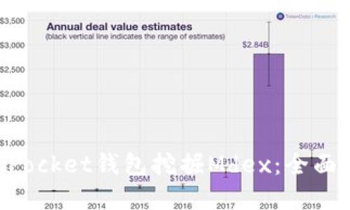 如何通过TokenPocket钱包挖掘Mdex：全面指南与实用技巧