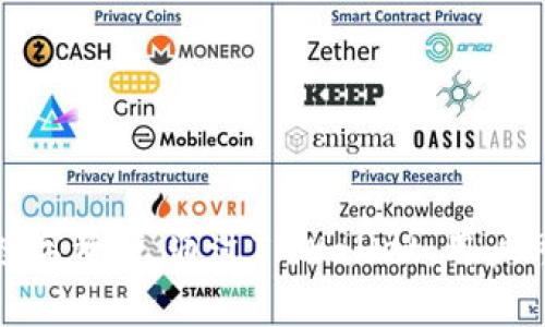    如何激活TPWallet：详细指南和技巧  / 
 guanjianci  TPWallet, 钱包激活, 加密货币, 区块链  /guanjianci 

 什么是TPWallet？ 
 TPWallet是一种数字钱包，专为加密货币和区块链资产的存储与管理而设计。它允许用户存储、发送和接收各种加密货币，包括但不限于比特币、以太坊和各种ERC20代币。TPWallet不仅具备基础的钱包功能，还融入了多种增强的安全特性，如私钥管理和多重签名，确保用户的资产安全。

 为什么需要TPWallet？ 
 随着区块链技术的发展，越来越多人开始使用加密货币。使用TPWallet可以让用户更方便地管理他们的数字资产，特别是对于那些频繁交易或持有多种不同加密货币的人。通过TPWallet，用户可以轻松查看和管理他们的资产，同时利用其提供的安全功能来保护自己的投资。

 如何注册TPWallet？ 
 1. **下载TPWallet应用**：首先，你需要在你的智能手机或电脑上下载并安装TPWallet的官方应用。确保你是从官方渠道获取，以避免下载到恶意软件。
 2. **创建账户**：打开应用后，你会看到一个界面，要求你创建一个新账户。在这里，要仔细设置自己的用户名和密码，并将这些信息妥善保管。
 3. **备份私钥**：注册过程中，TPWallet会为你生成一个私钥和助记词。确保将这些信息安全备份，因为丢失这些信息将导致你无法访问自己的资产。

 如何激活TPWallet？ 
 激活TPWallet的过程其实是在你完成注册与账户创建后，进行一些必要的设置。以下是几个关键步骤：
 1. **登录你的账户**：使用你在注册时设置的用户名和密码登录TPWallet。
 2. **设置安全性**：在账户设置中，强烈建议你启用双因素认证（2FA）等安全功能。这样可以大幅提高你账户的安全性。
 3. **充值资产**：为了激活你的TPWallet，你需要向你的钱包充入一些加密货币。这可以通过从其他钱包转账或使用交易所进行充值来实现。
 4. **确认地址**：在转账过程中，确保你复制了正确的钱包地址，以免造成资产损失。

 激活TPWallet后的注意事项 
 1. **定期备份**：无论你是否激活TPWallet，都应当定期备份你的私钥和助记词。
 2. **更新应用**：保持TPWallet应用在最新版本上，可以获得更好的性能与安全性。
 3. **防范钓鱼攻击**：小心识别诈骗邮件和假网站，确保只通过官方渠道下载TPWallet。

 相关问题及解答 

 问题1：TPWallet安全性如何？ 
 TPWallet在安全性方面采用了多重措施。首先，它使用加密技术来保护用户的信息和资产。其次，TPWallet允许用户设置双因素认证，这是一种额外的安全层，要求用户在登录时提供一个附加的临时验证码。最后，TPWallet的私钥管理系统是去中心化的，用户完全掌控自己的私钥，确保了资产的安全性。此外，TPWallet还定期更新和维护系统，以修复潜在的安全漏洞，提升使用体验和安全性。

 问题2：TPWallet支持哪些加密货币？ 
 TPWallet支持多种主流和小众的加密货币，包括比特币（BTC）、以太坊（ETH）、莱特币（LTC）、以及众多的ERC20代币。这使得TPWallet成为一个多功能、跨平台的数字资产管理工具。用户可以在同一个界面下管理多种不同的资产，从而提升了他们的便利性和使用体验。此外，TPWallet还不断更新，并可能在未来增加更多的支持资产，进一步扩大其使用范围。

 问题3：如何从TPWallet转账？ 
 从TPWallet转账十分简单，用户只需按照以下步骤操作：首先，在TPWallet主界面中选择“转账”或“发送”选项。接着输入接收方的加密钱包地址和转账金额，确认信息无误后，点击确认发送。同时，TPWallet会在确认转账时显示相关的网络费用，用户可以选择接受或者拒绝。转账完成后，系统会提供相应的交易查询，用户可随时查阅转账状态。

 问题4：TPWallet的常见问题解决方案 
 无论是初次使用TPWallet的用户，还是长期用户，可能在使用过程中会遇到各种问题。在这里，我们列出了几种常见问题及其解决方案：
 1. **账户无法登录**：如果您无法登录，请检查您的用户名和密码是否输入正确，特别是大小写及空格问题。如仍无法登录，尝试使用“找回密码”功能。
 2. **转账延迟**：转账有时会因为网络拥堵而延迟。您可以通过在TPWallet上查看交易状态来确认其当前状态。
 3. **余额未显示**：如果您的余额未在TPWallet中显示，检查您的网络连接及应用是否为最新版本。
 4. **安全问题**：如果怀疑账户被盗，立即更改密码并启用双因素认证，必要时还应考虑联系TPWallet支持团队。

 总之，TPWallet作为一款重要的数字钱包工具，能够满足用户对安全性、便捷性及多样性的需求。无论是激活过程后如何操作，用户都应该了解并采取必要的安全措施，保护自己的数字资产。通过TPWallet，用户可以轻松管理自己的加密货币财富，参与到更广泛的区块链生态中。