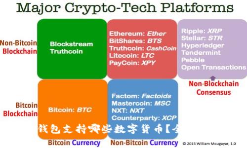 TokenPocket钱包支持哪些数字货币？全面解析与使用指南