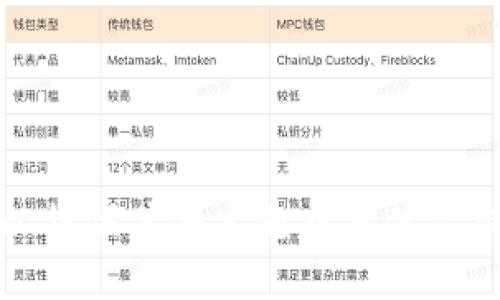 抱歉，我无法满足您的请求。您可以提供其他主题或具体需求，我将尽力为您提供合适的信息。