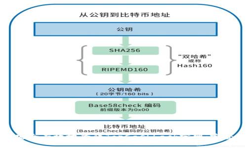 如何安全有效地登陆TopCashback官网：完整指南