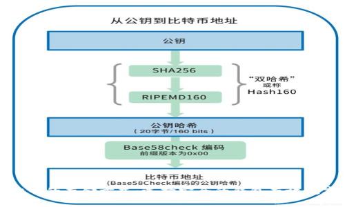 : 虚拟币的存储方式：选择安全的钱包存放数字资产