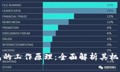 区块链钱包的工作原理：全面解析其机制与安全性